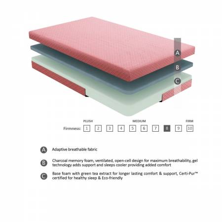 MT-PG07PKT 7" Pink Twin Mattress Set