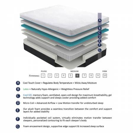 MT-MC14EK 14" Eastern King Latex Microcoil Hybrid Mattress