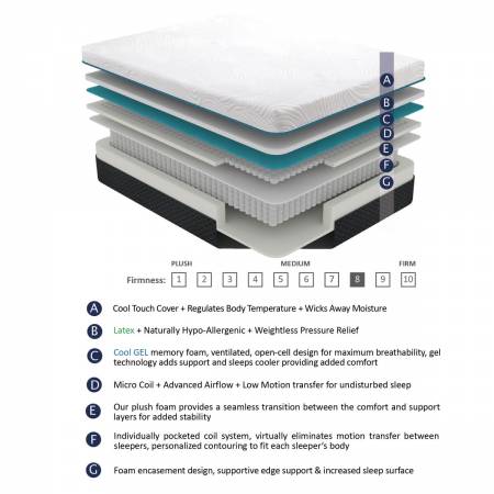 MT-MC11ET 11" Twin XL Latex Microcoil Hybrid Mattress