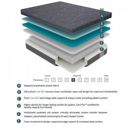 MT-H14Q 14" Queen Gel Hybrid Mattress