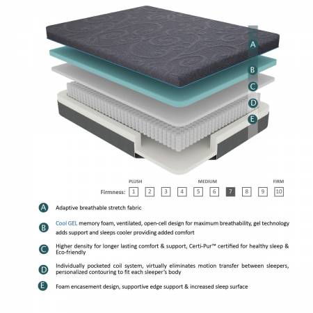 MT-H11Q 11" Queen Gel Hybrid Mattress