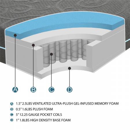 MT-H08Q 8" Queen Gel Hybrid Mattress Bedding